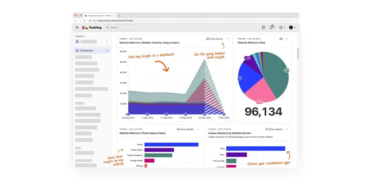 Maximize the Power of Your Cal.com Account with PostHog